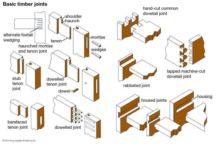 Wooden joinery pieces such as joints, tenons, wood-pegs.