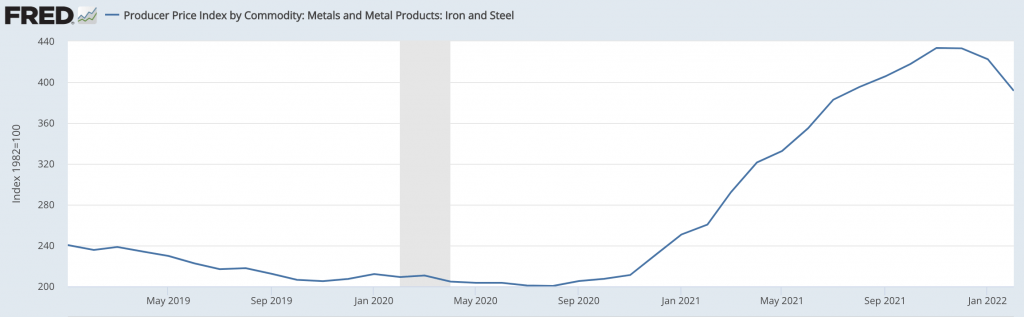 The chart from FRED indicating the iron and steel product price index between 2019 and 2022