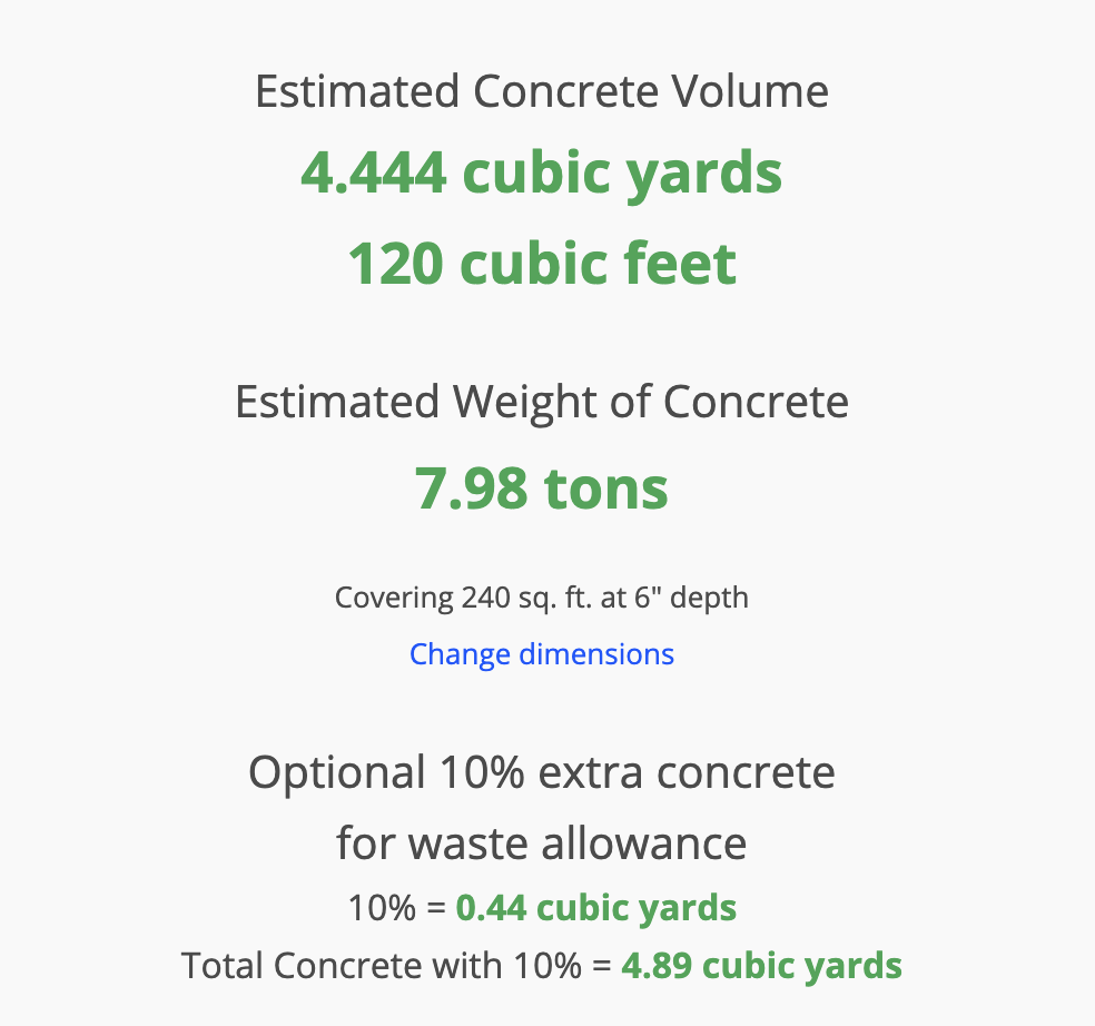 concrete volume estimate for 12x20 slab