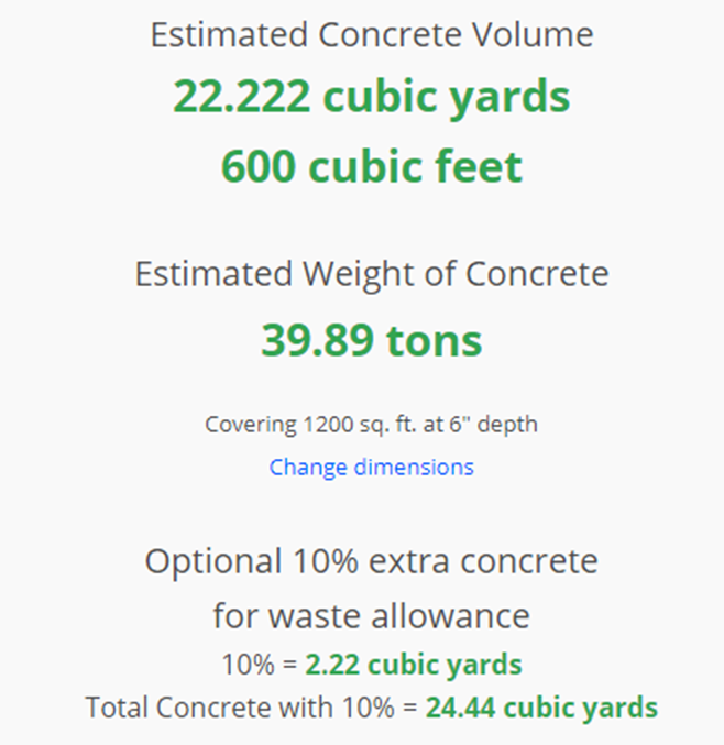 concrete volume estimate for 30x40 slab