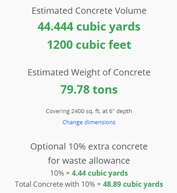 concrete volume estimate for 40x60  slab