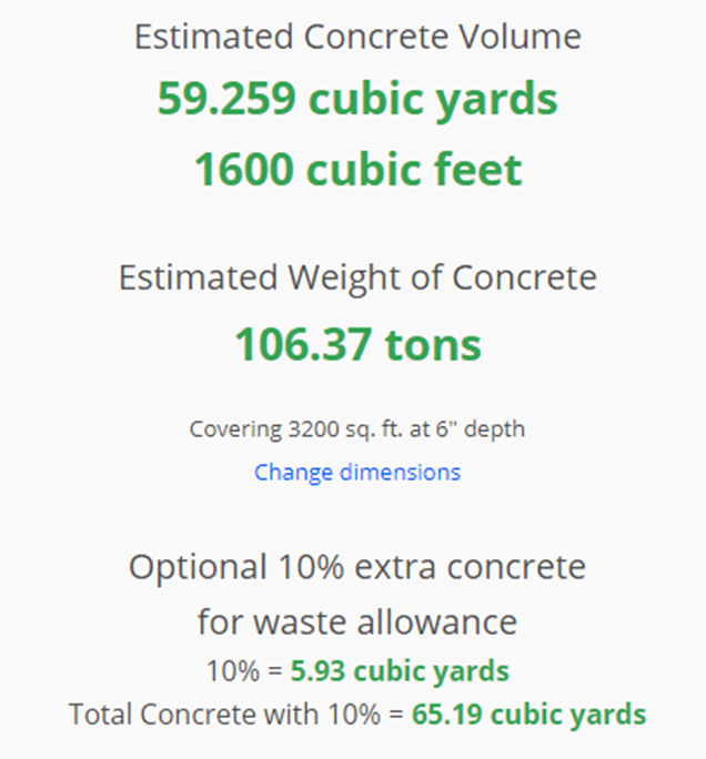 concrete volume estimate for 40x80 slab
