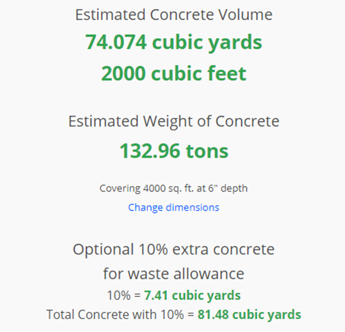 concrete volume estimate for 50x80 slab