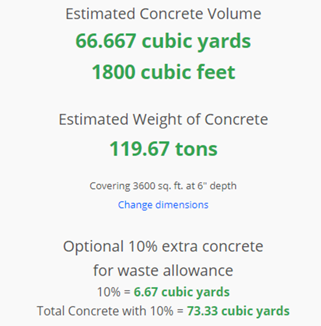Concrete volume estimate for 60x60 slab