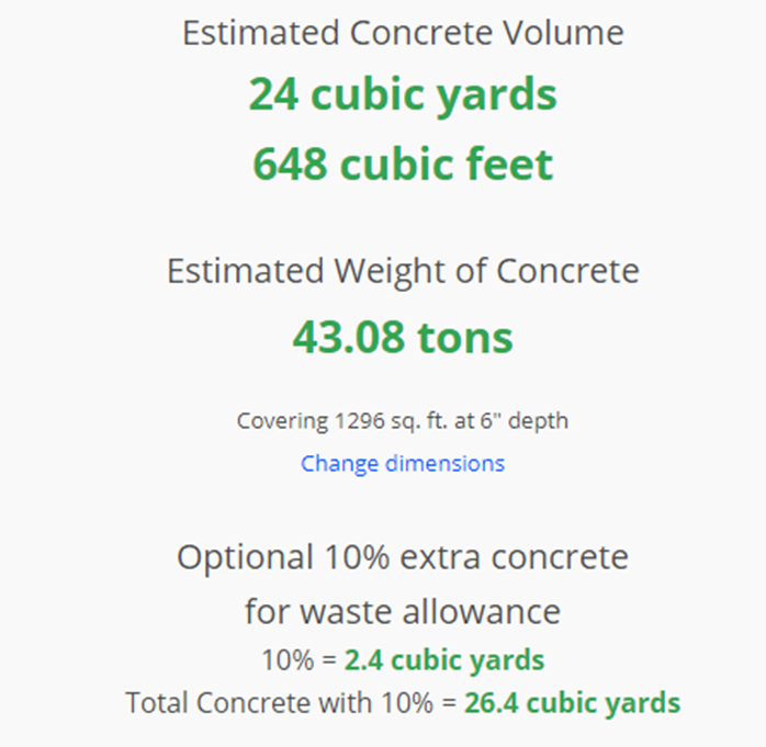 concrete volume estimate for 36x36 slab