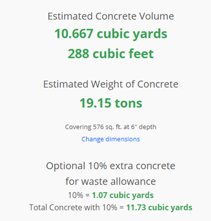 concrete volume estimate for 24x24 slab