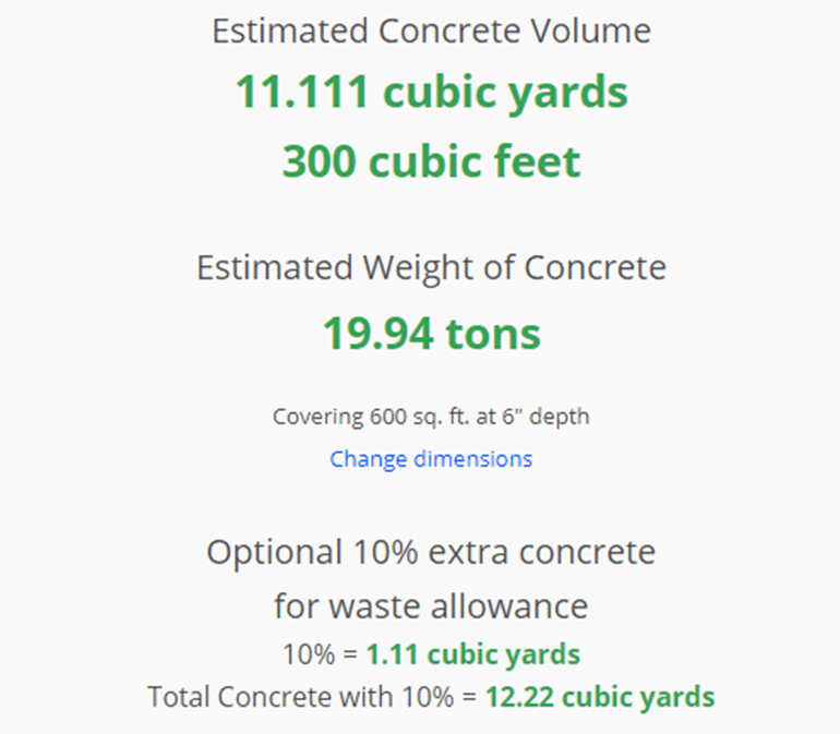 concrete volume estimate for 20x30 slab