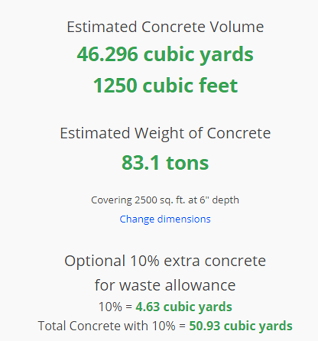 concrete volume estimate for 50x50 slab 