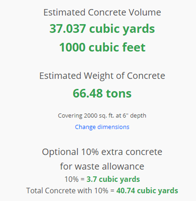 concrete volume estimated for 40x50 slab