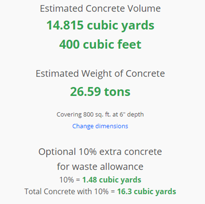concrete volume estimte for 20x40 slab