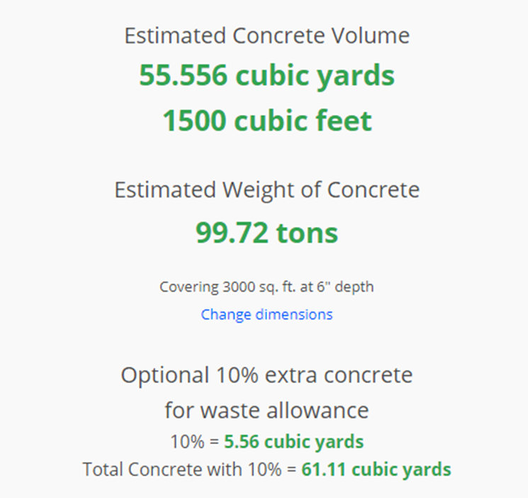 concrete volume estimate for 50x60 slab