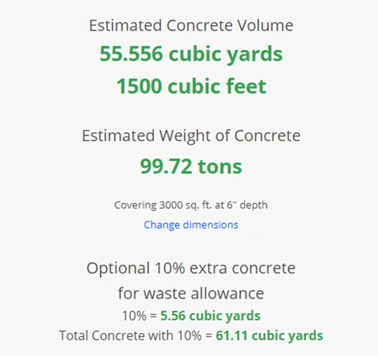 concrete volume estimate for 50x60 slab